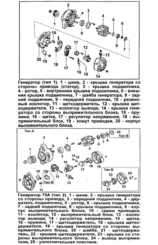 Генератор тойота калдина